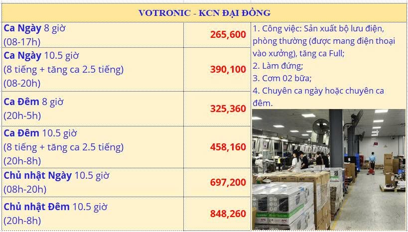 Ảnh 1 của tin: Tuyển công nhân ca ngày, KCN Bắc Ninh